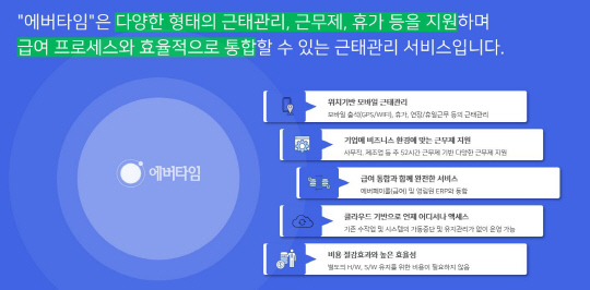 에버타임 특장점